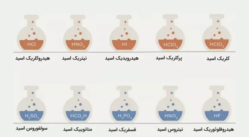 فرق اسیدها و بازها