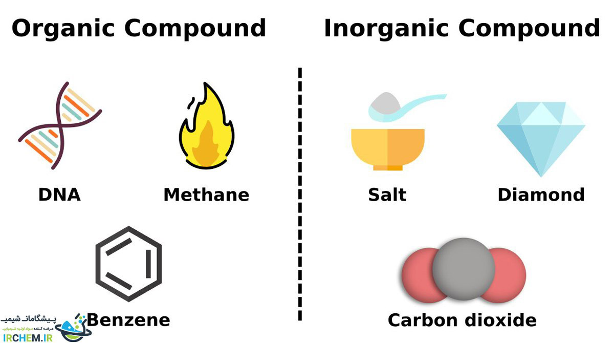 تفاوت مواد شیمیایی آلی و معدنی